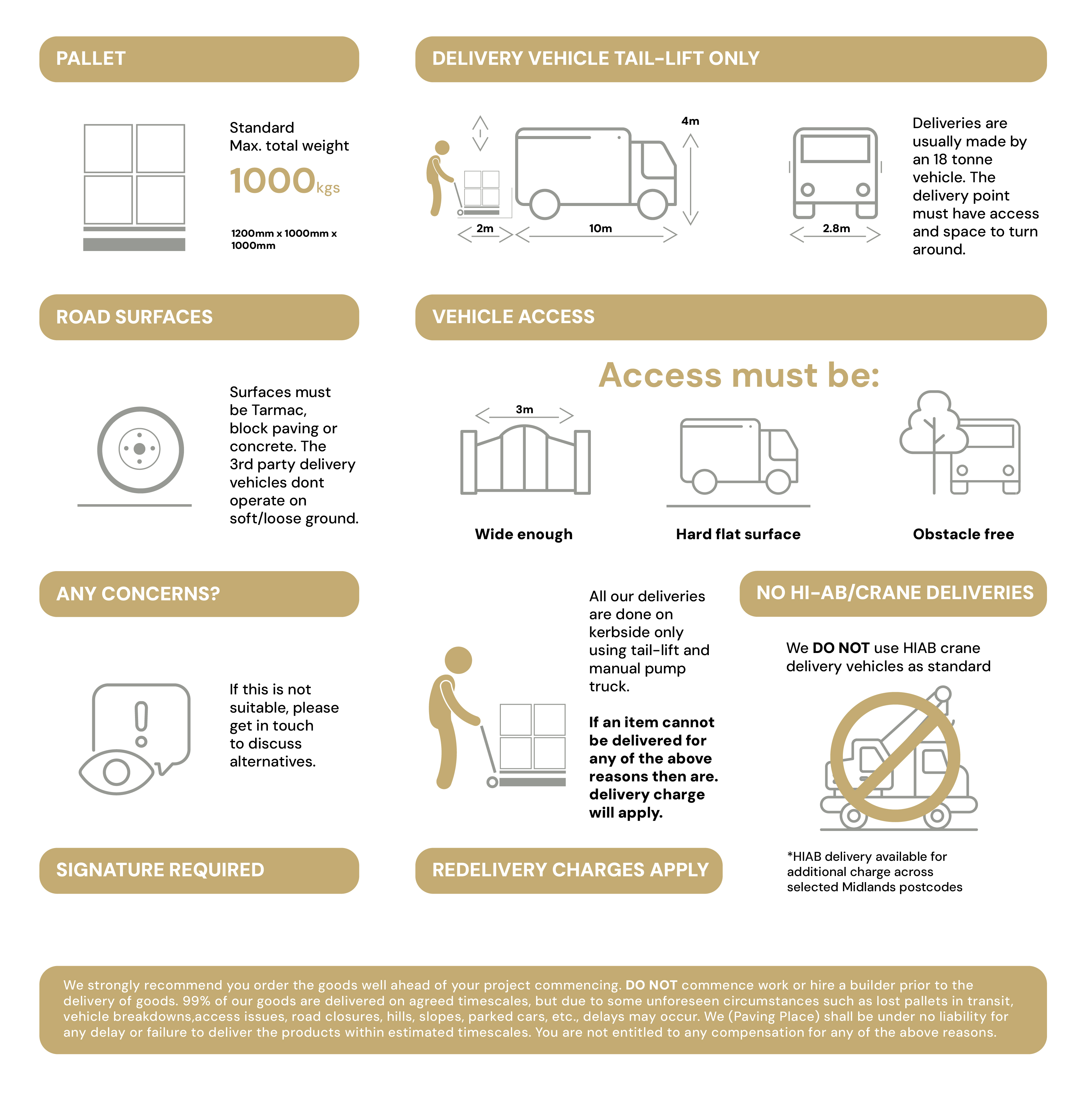 Delivery requirements infographic — pallet specs, vehicle dimensions, road surfaces, access requirements, signature and redelivery policy